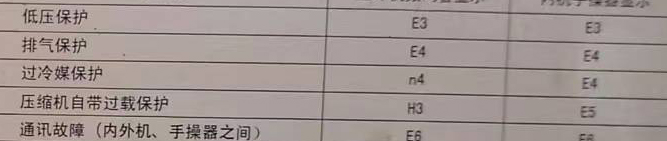 南郑空调电话在哪里找